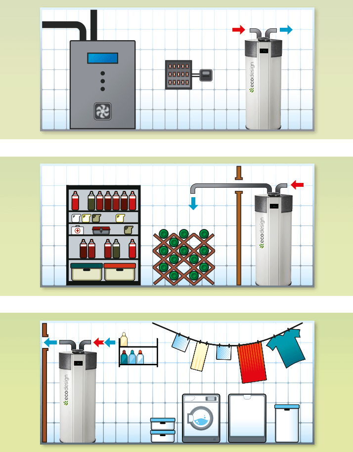 ecodesign service water heat pump ED 300 WT